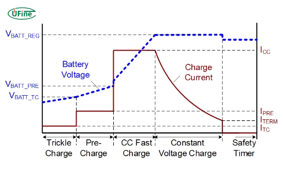 18650 battery charging process