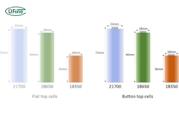 18650 battery flat top vs button top what is different