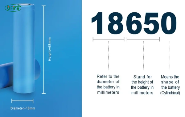 18650 battery size explained dimensions and specs