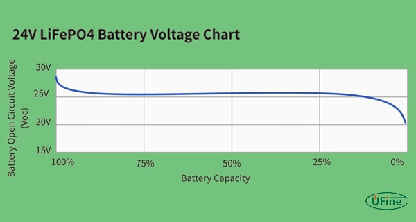 24v lifepo4 voltage chart