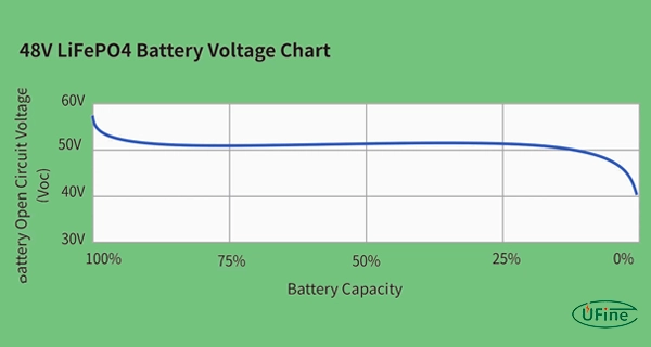48v lifepo4 voltage chart