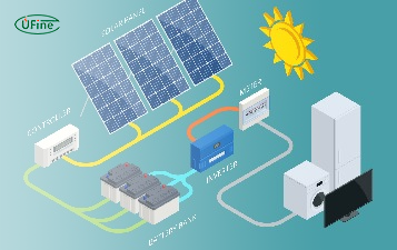 Exploring Battery Inverters: A Complete Overview