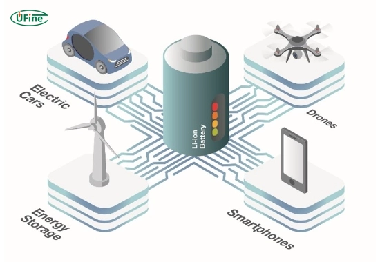 applications of high quality lithium battery cells