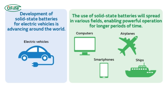 applications of solid state batteries