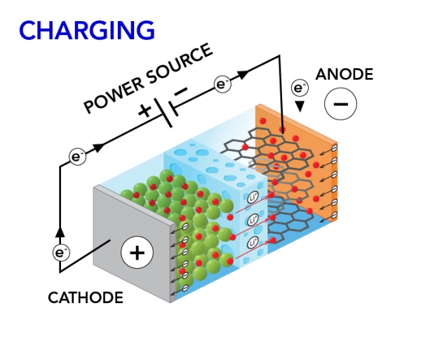 battery charging process