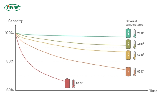 battery degradation