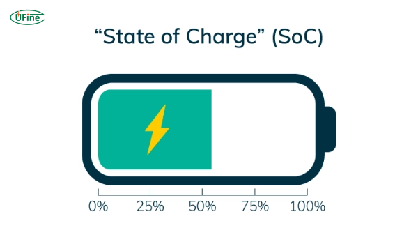 battery state of charge soc 