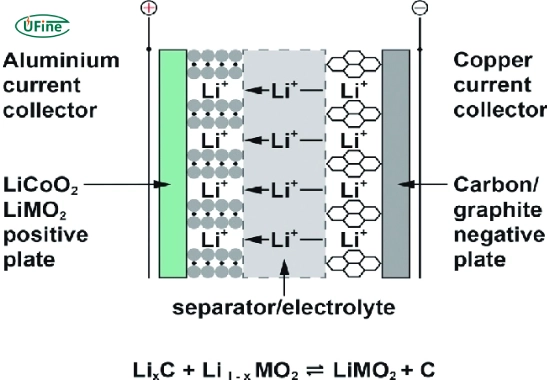 battery structure diagram