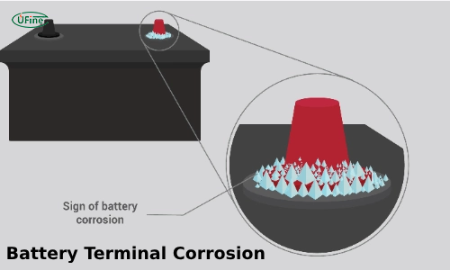 battery terminalcorrosion