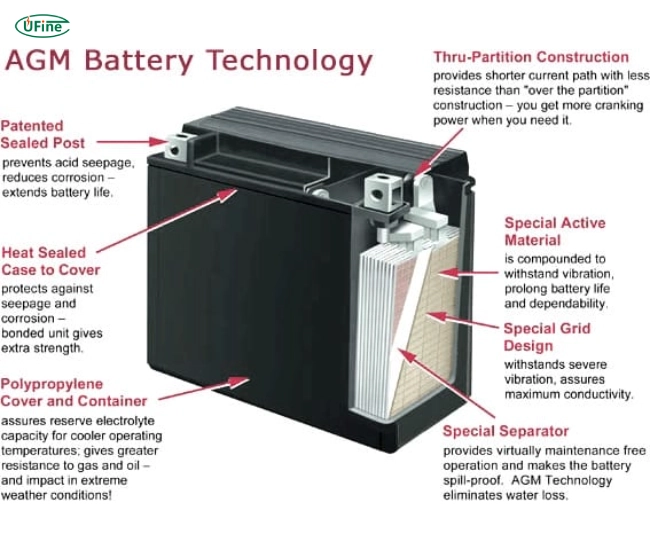 benefits of agm batteries