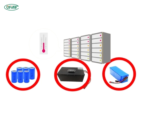 best practices for lithium ion battery safety