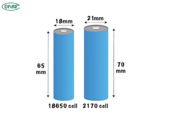 18650 cell and 21700 cell