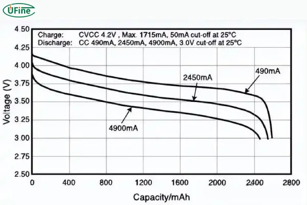 18650 voltage curve