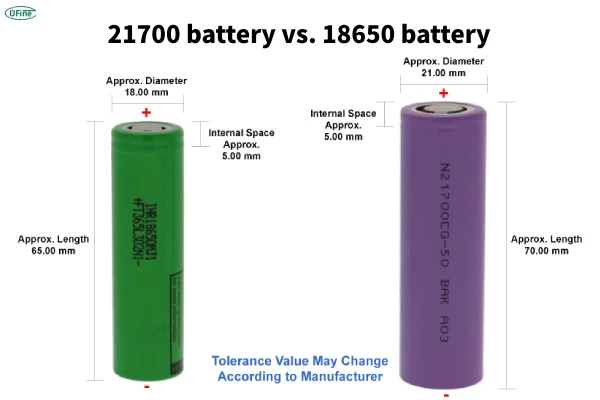 21700 battery vs 18650