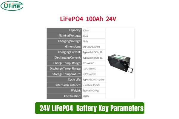 24v lifepo4 battery key parameters