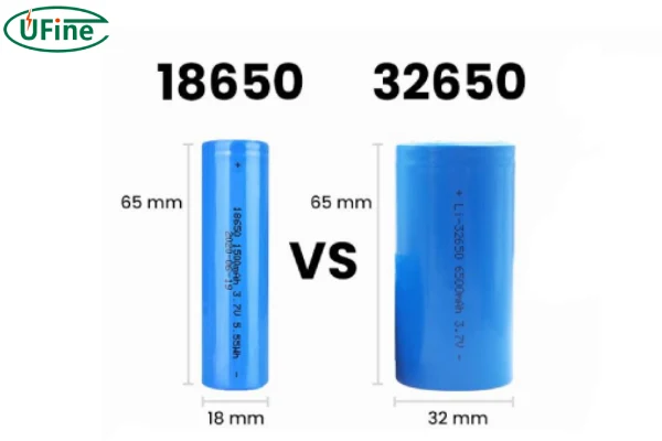 32650 and 18650 battery