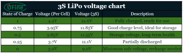 3s lipo voltage chart