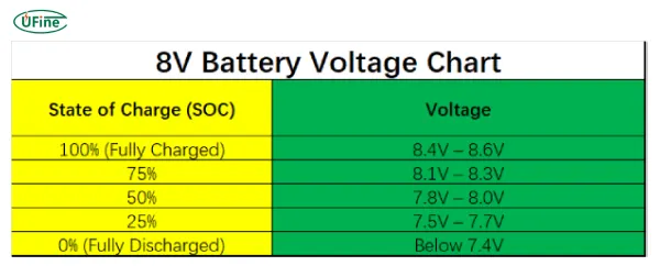 8v battery voltage chart