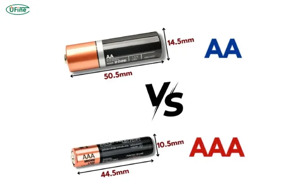 aa vs aaa battery