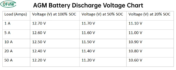 agm battery discharge voltage chart