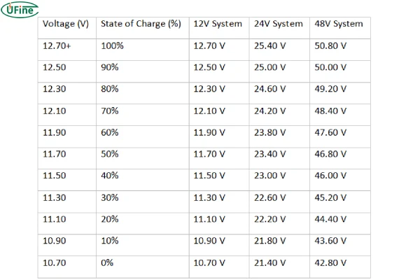 agm battery voltage chart for state of charge