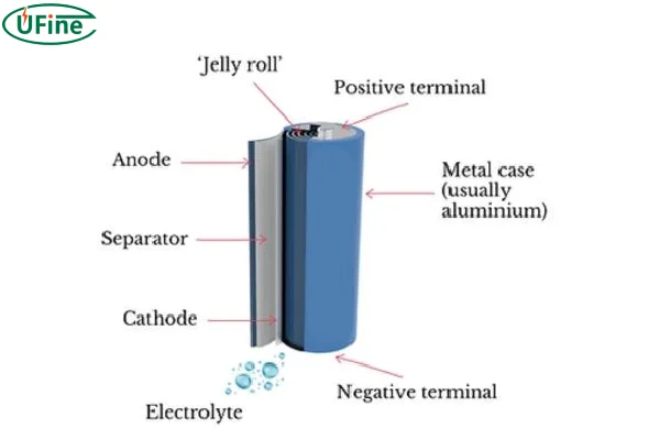 battery components