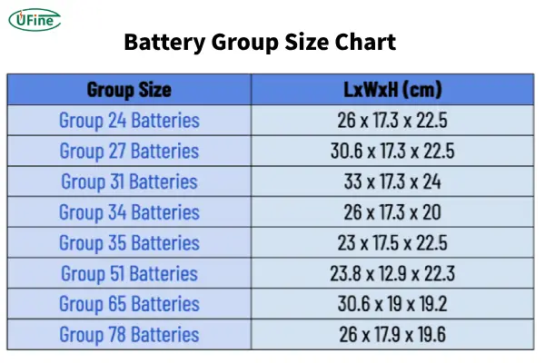 blog battery group size chart