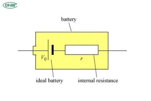 battery internal resistance