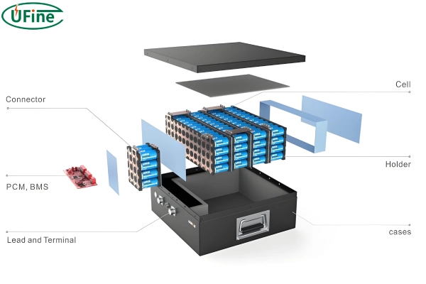 battery pack structure