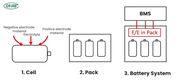 battery system composition