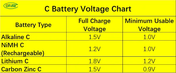 battery voltage chart