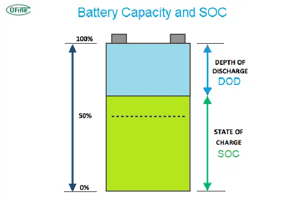 battery capacity soc