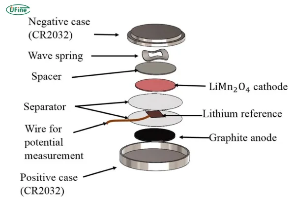 button battery structure