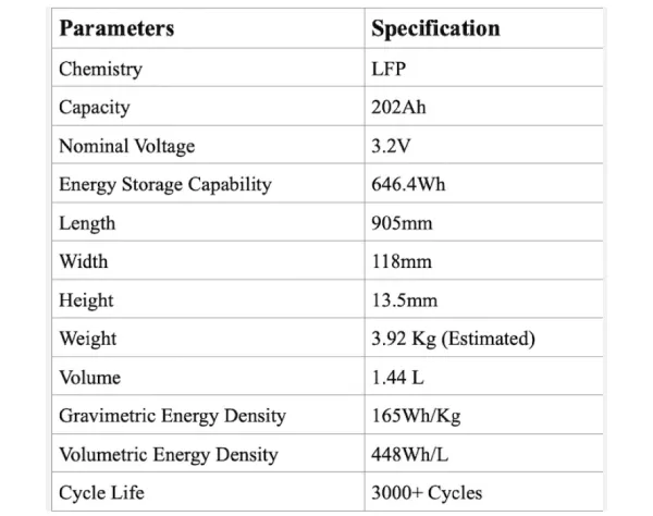 byd blade battery specifications