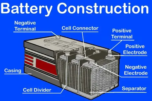 car-battery-structure