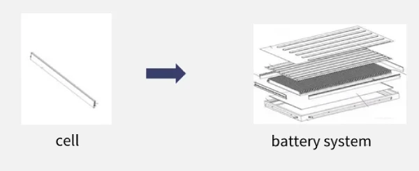 cells and battery systems