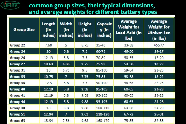 common group sizes dimensions weights