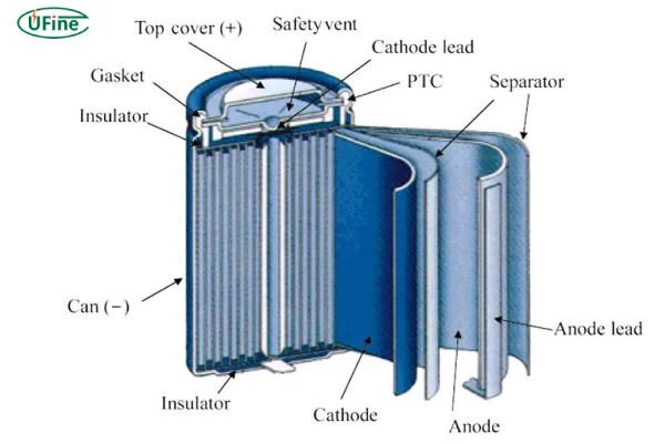 cylindrical battery structure