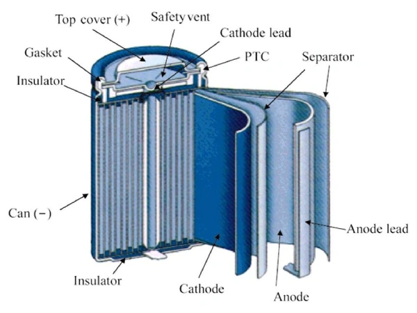 cylindrical cell structure