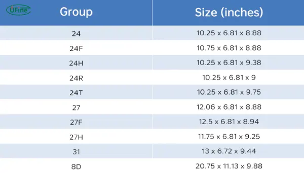 difference between group 31 batteries and other battery groups