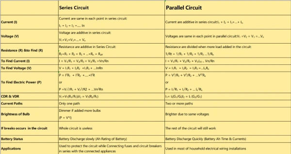difference between lithium batteries in parallel and series