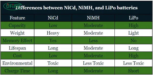 differences-between-nicd-nimh-and-lipo-batteries