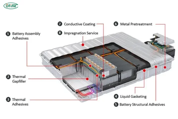 ev battery