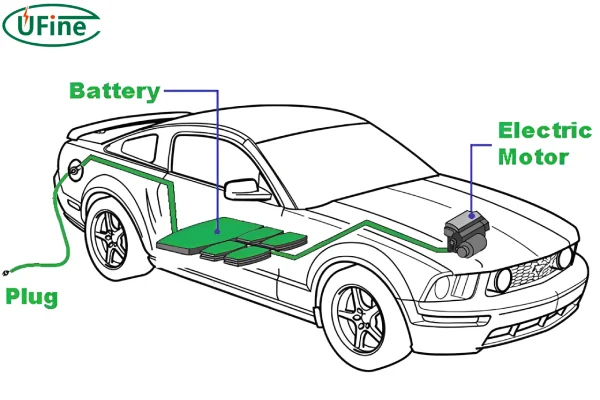 ev battery charge