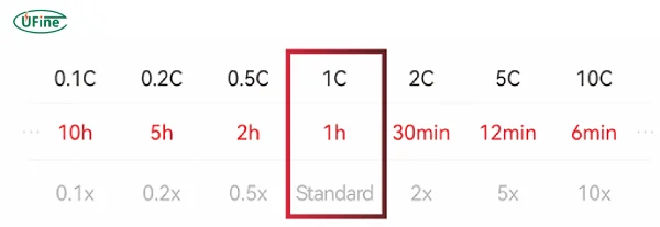 examples of c ratings