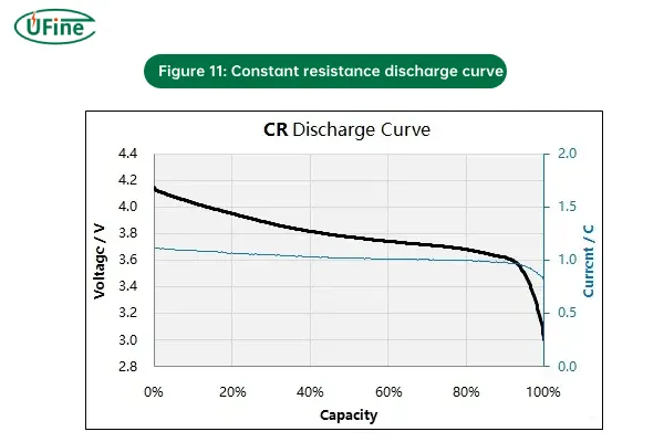 figure 11 constant resistance discharge curve