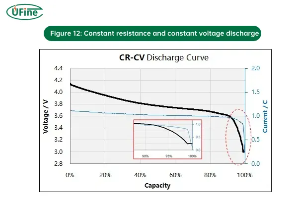 figure 12 constant resistance and constant voltage discharge curve