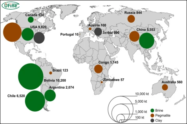 global lithium resources