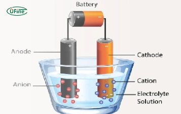 Guide to Battery Anode , Cathode, Positive, Negative