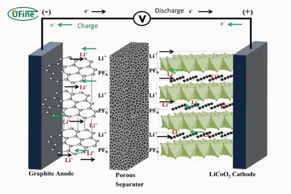 how does prismatic lifepo4 battery work